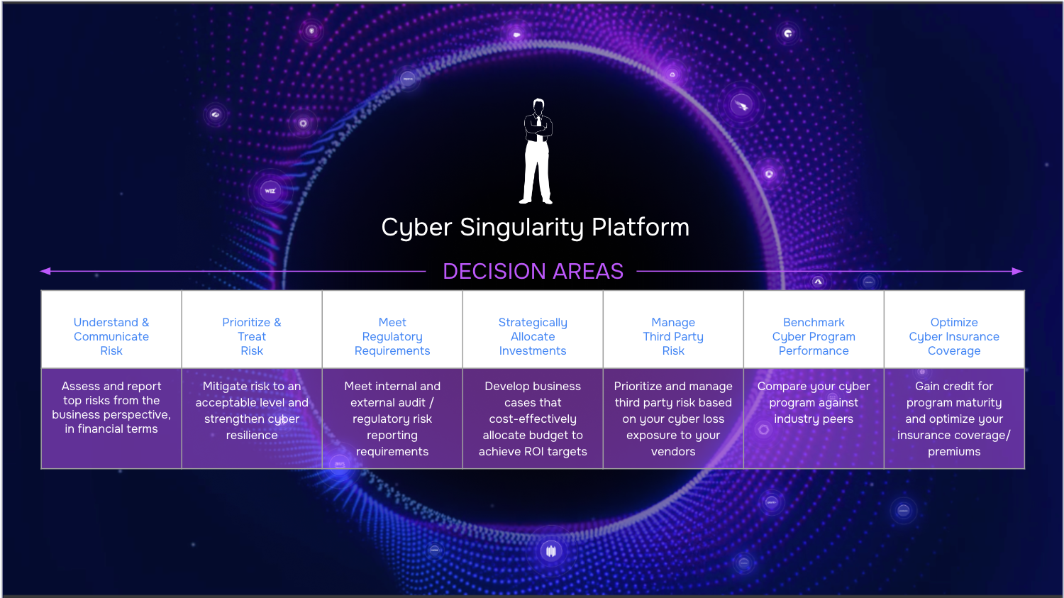 Safe Securitys Singularity Platform One View Of Cyber Risk To Rule