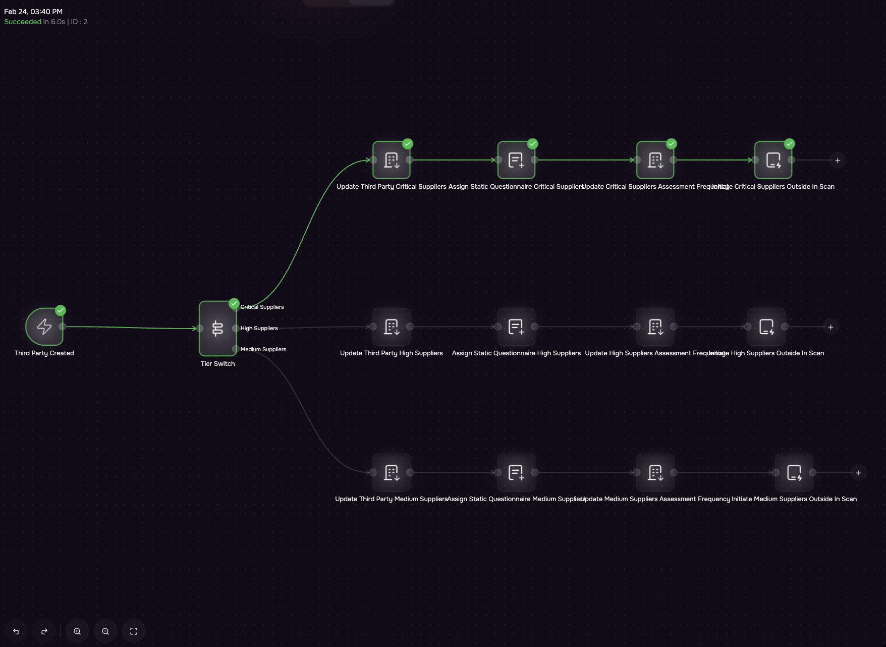 Accelerate & Easily Scale Vendor Onboarding & Assessment Banner
