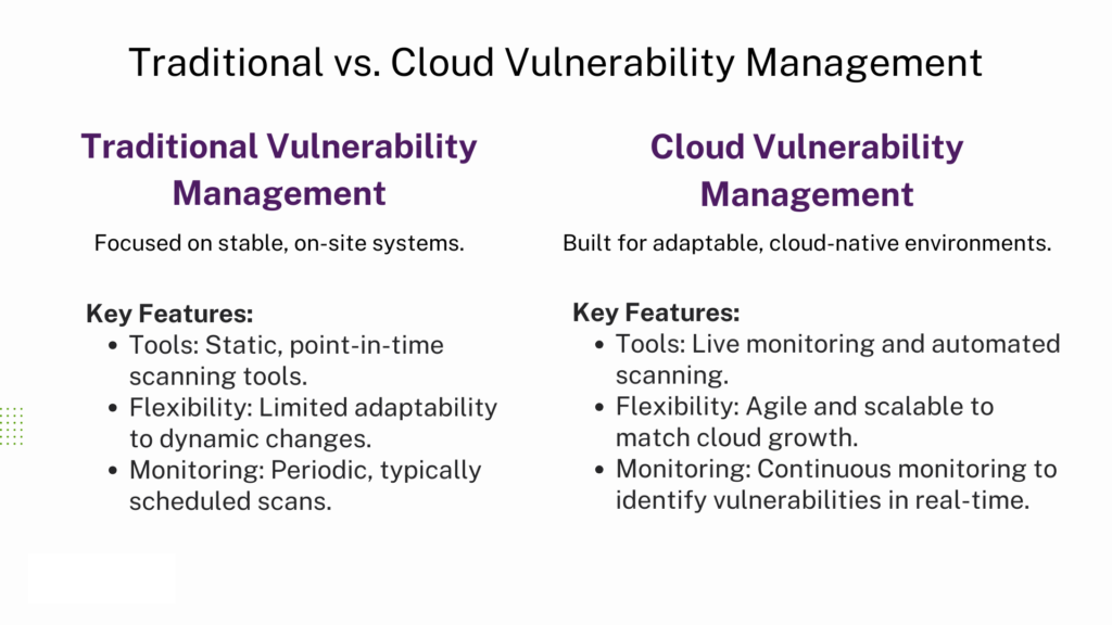 Cloud Vulnerability Management vs. Vulnerability Management