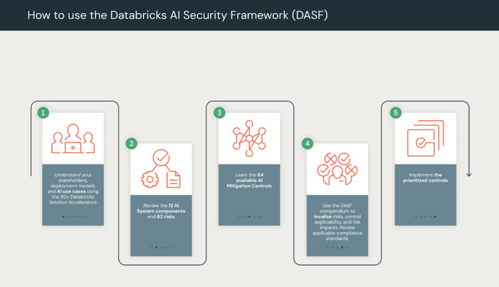 Databricks DASF