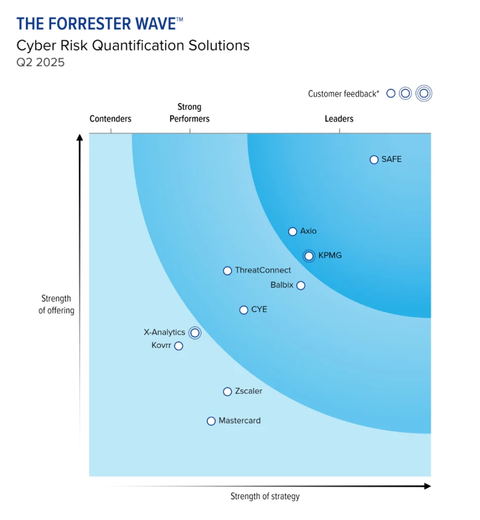 Forrester Wave™: Cyber Risk Quantification Solutions Report