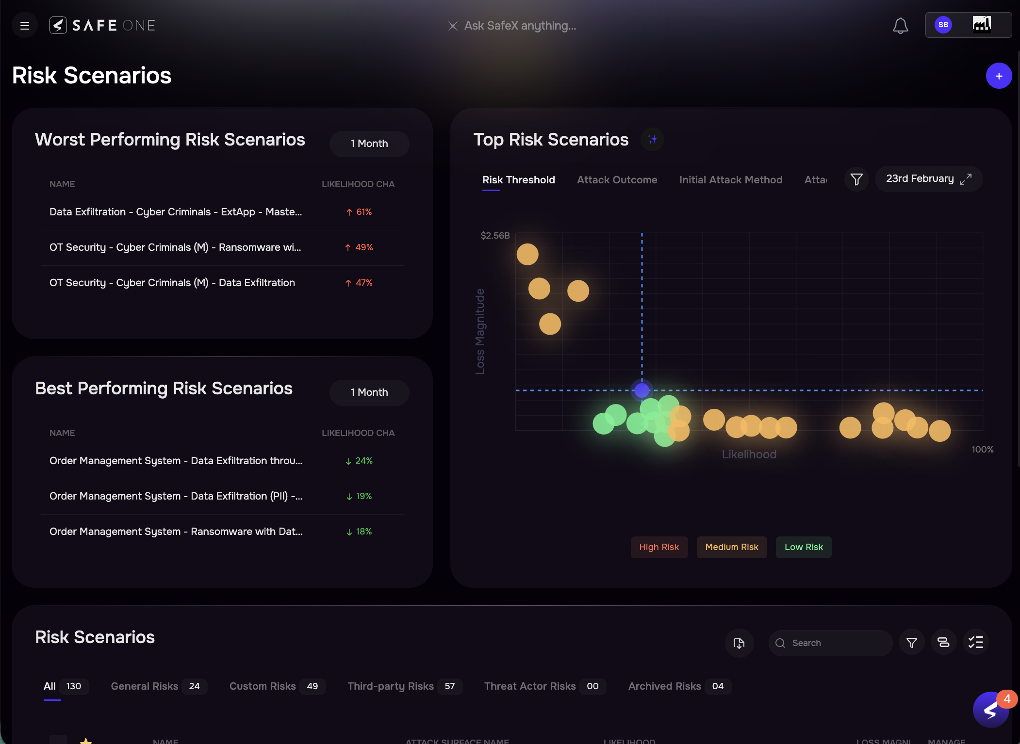 Gain Visibility Banner for Retail Page