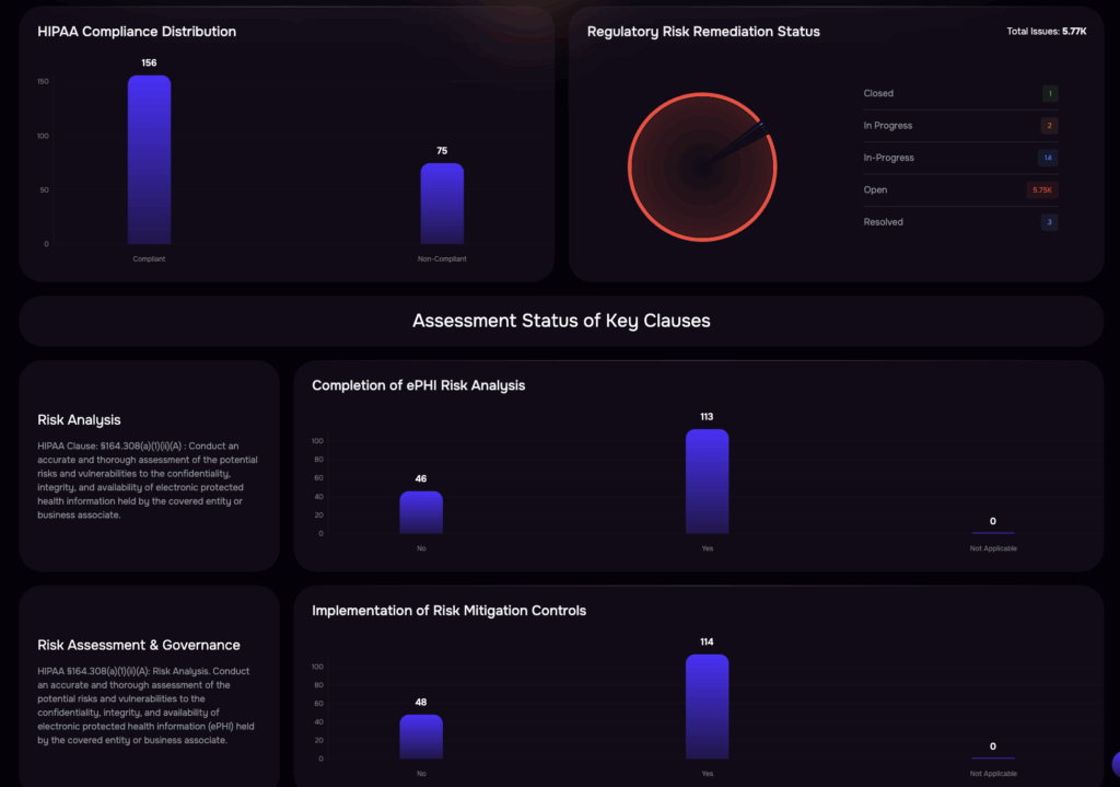 HIPAA Compliance SAFE