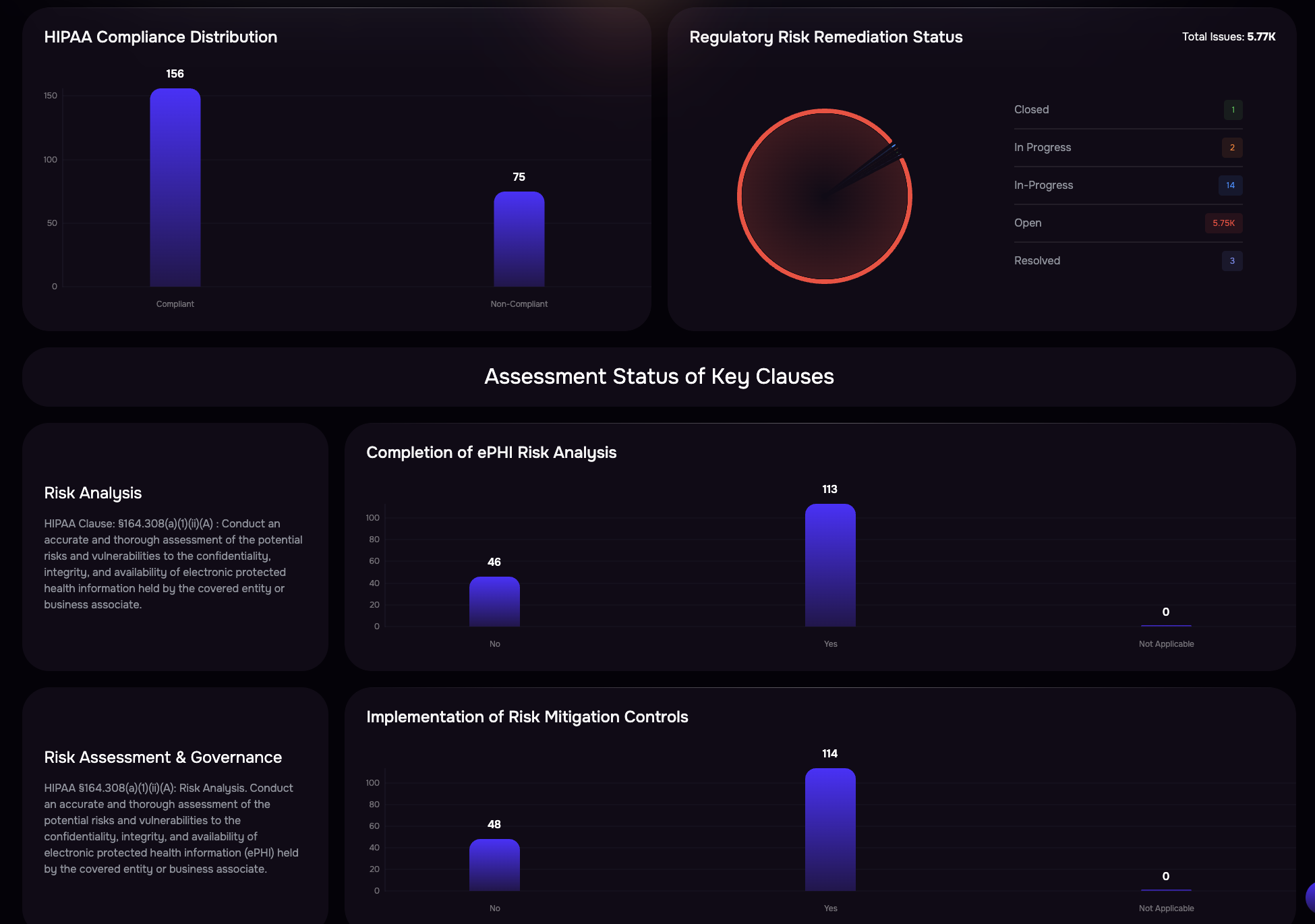 Expedite audits and speed up regulatory responses