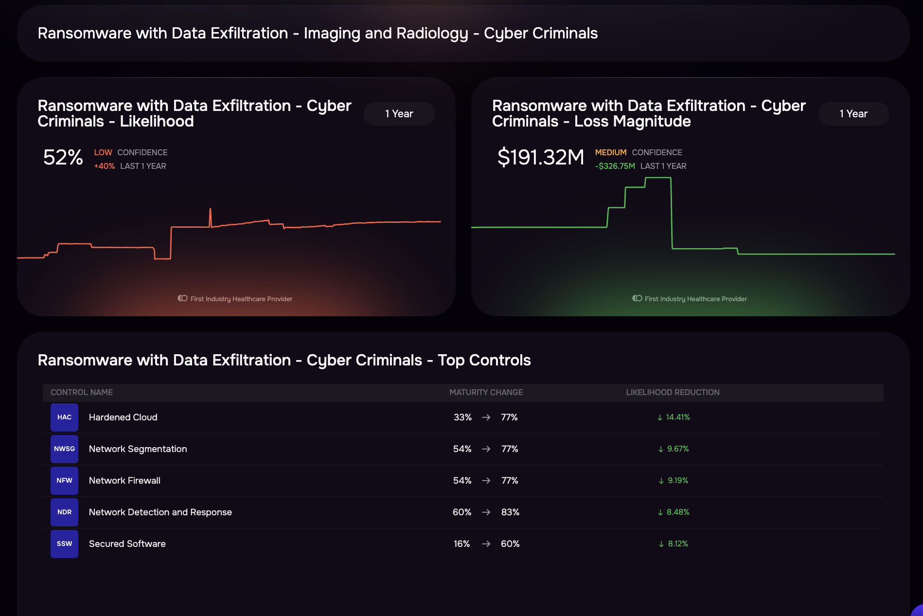 Strategically prioritize your cybersecurity investments