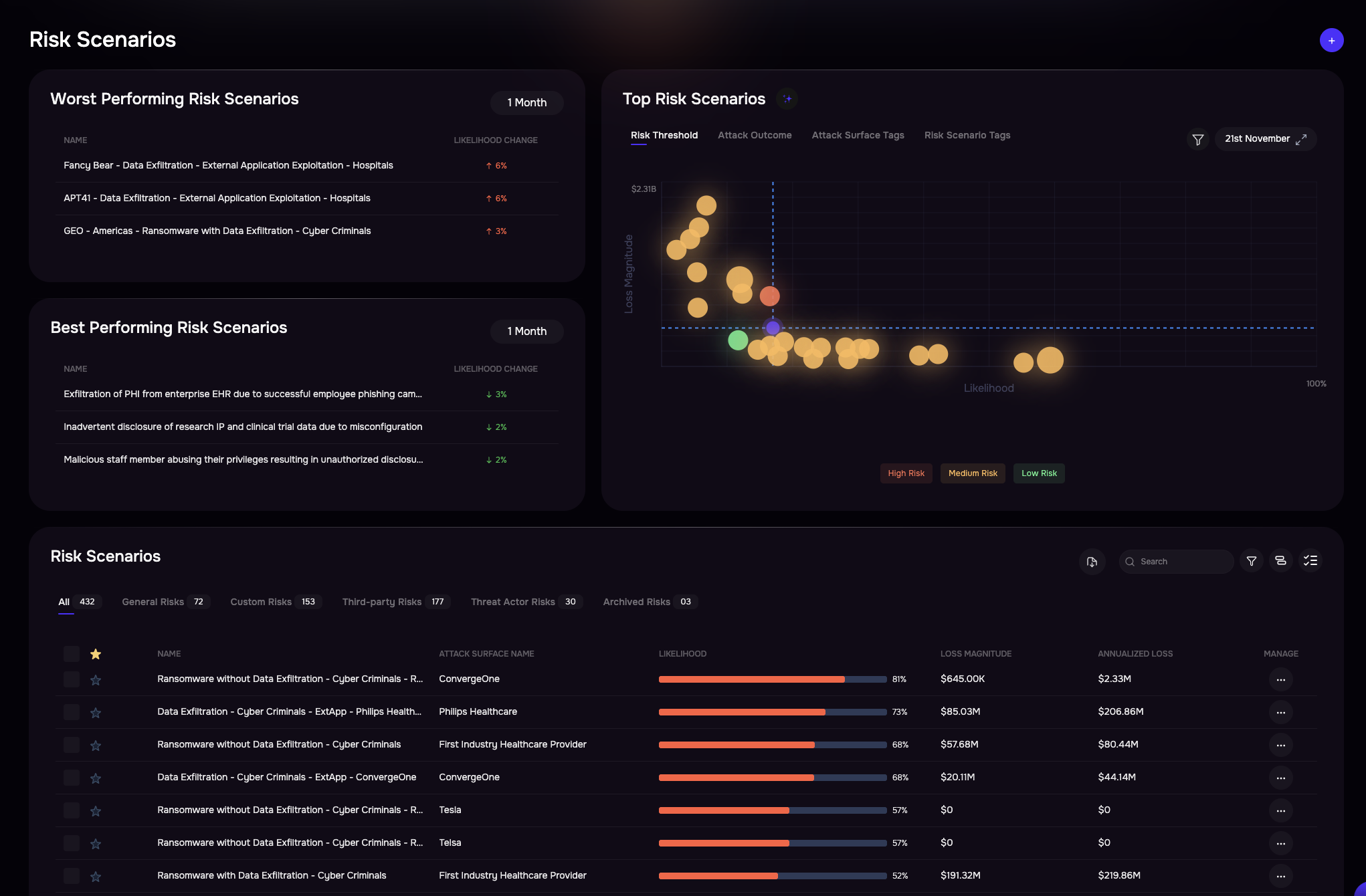 See what matters with out-of-the-box dashboards