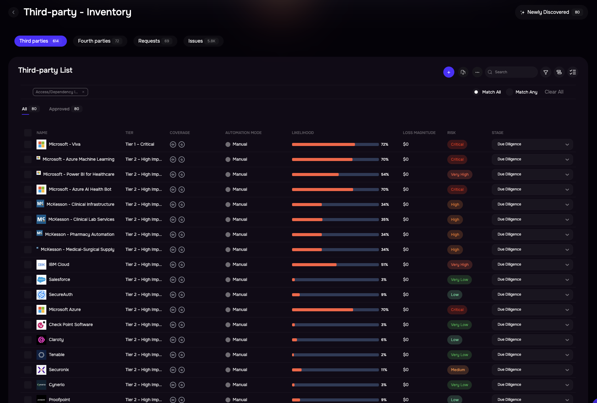 Accelerate & easily scale vendor onboarding & assessment