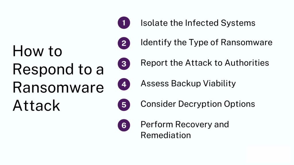 How to Respond to a Ransomware Attack