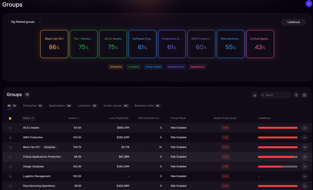  Industry's First Cyber Risk Quantification - Classify Business Units