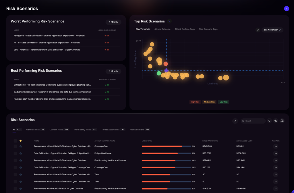 Quantitative Risk Analysis, SAFE One Platform