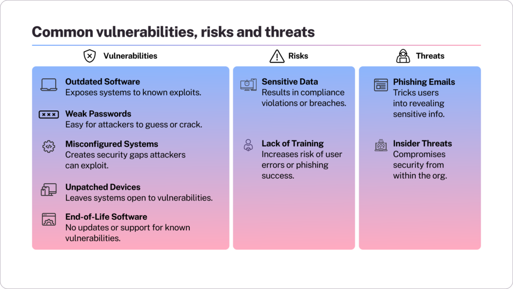 Light_ Common vulnerabilities risks and threats