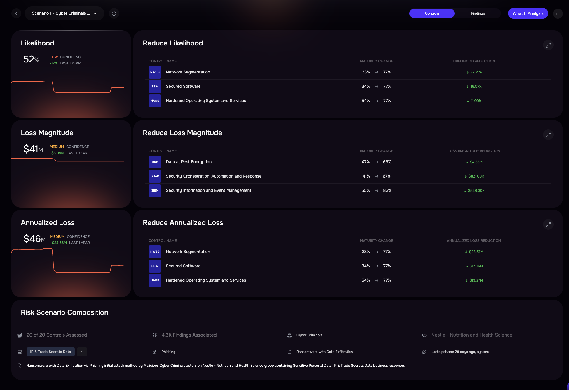 Strategically prioritize your cybersecurity investments