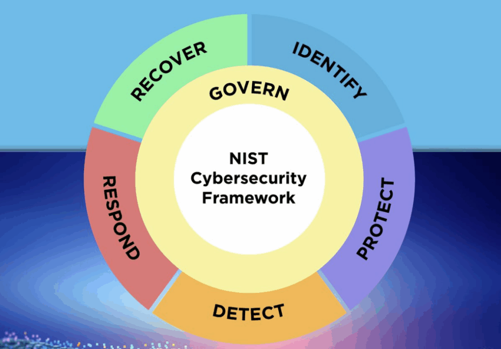 NIST CSF 2.0 Schematic