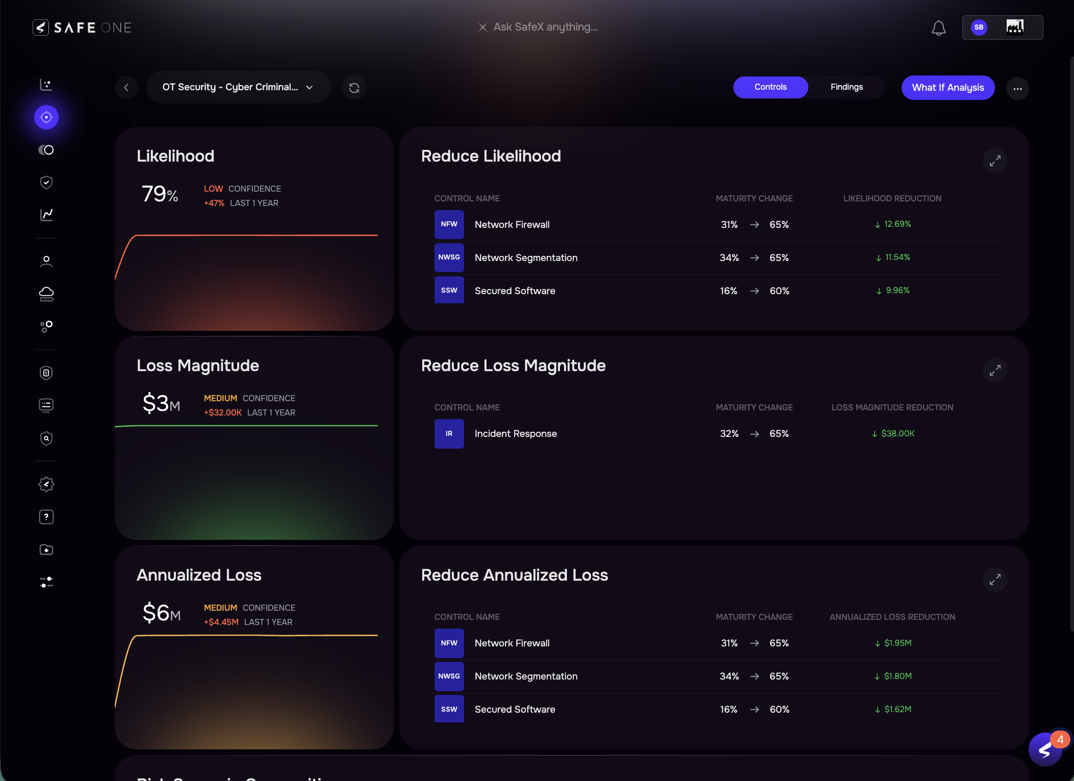 Reduce exposure and optimize Banner for Retail Page