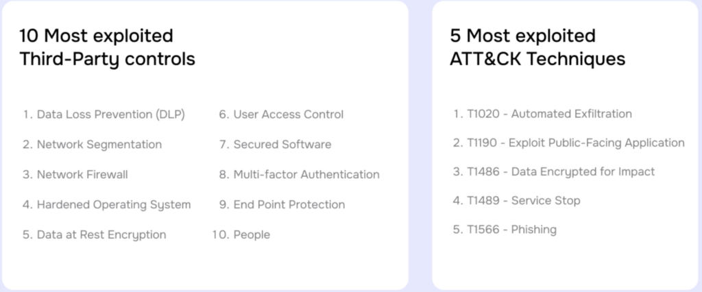 Risk Radar Report Top 10 Controls