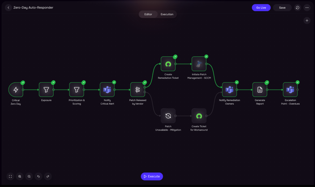 SAFE CTEM Agentic Workflow
