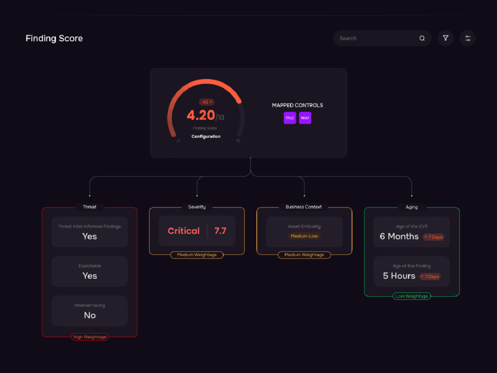 SAFE CTEM Finding Score