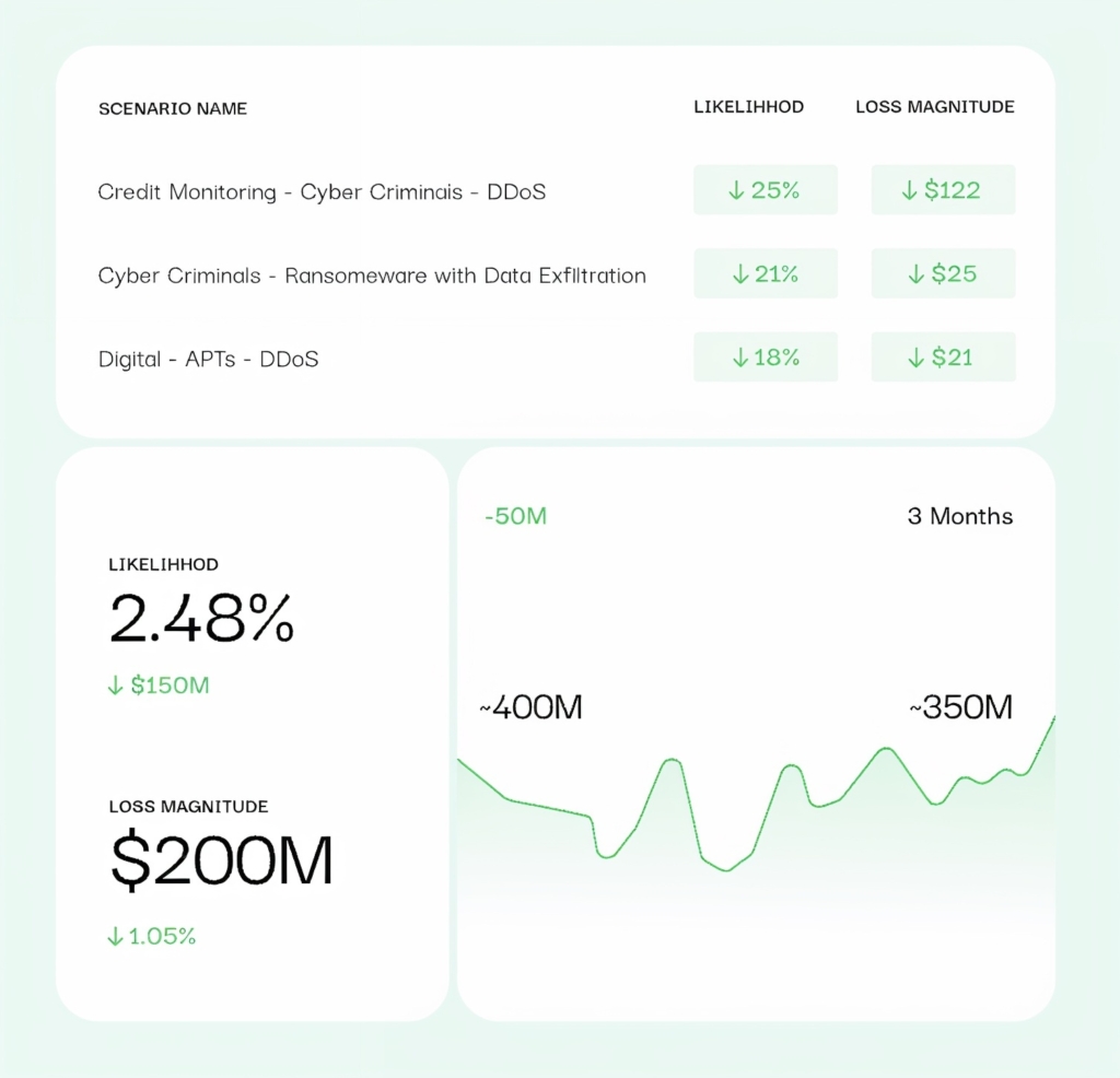 SAFE One Board Report