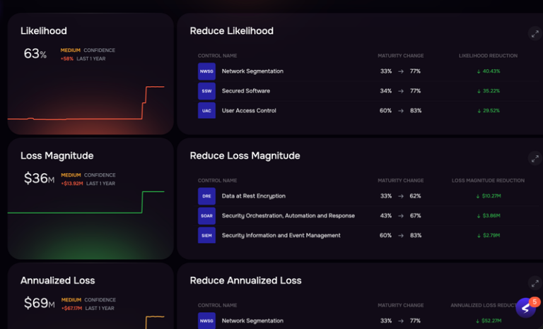 Digital Risk Calculator Example Key Risk Indicators for Cyber Risk Quantification: Examples CISOs ...
