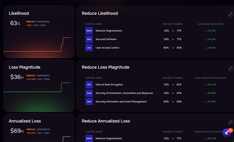 SAFE One Dashboard Key Risk Indicators 