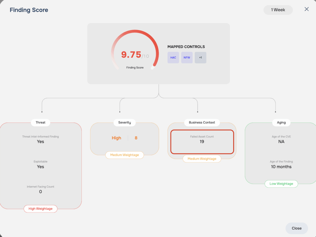 SAFE One Findings - Business Context