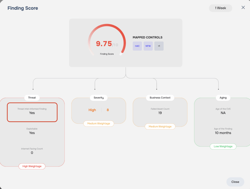 SAFE One Findings - Threat Intel Informed