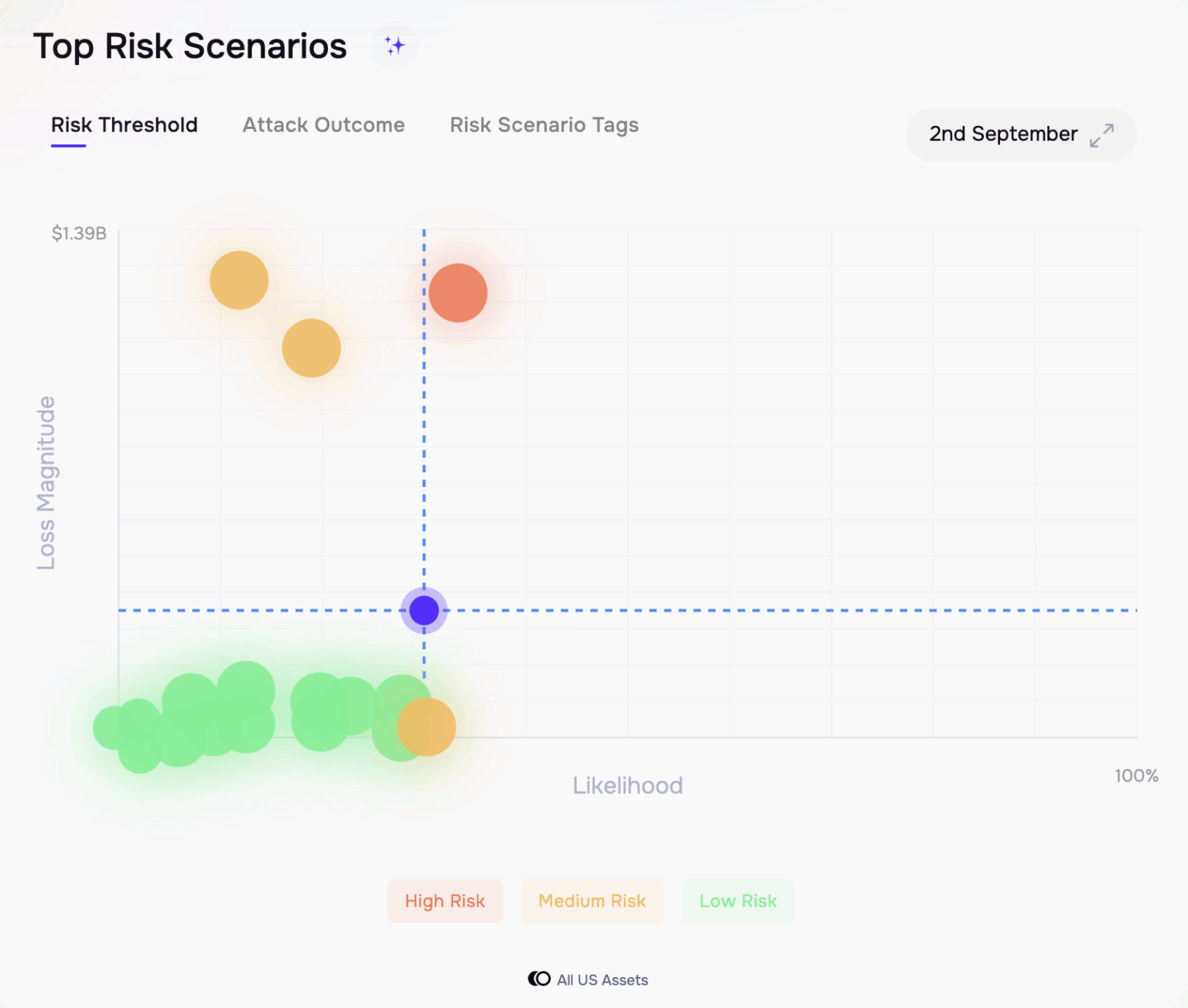 How SAFE Powers Best-in-Class Cyber Risk Governance - Safe Security