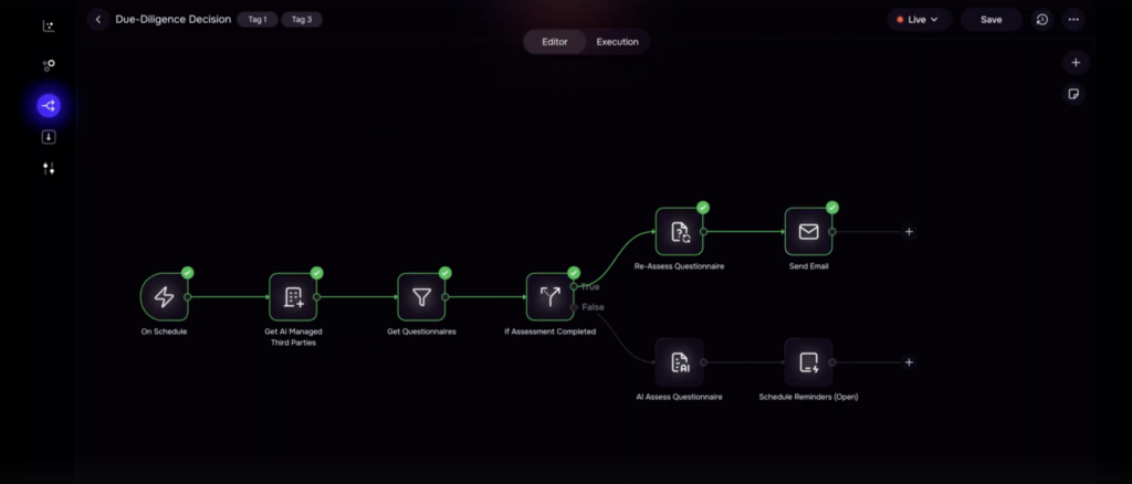 Agentic Workflows in SAFE TPRM