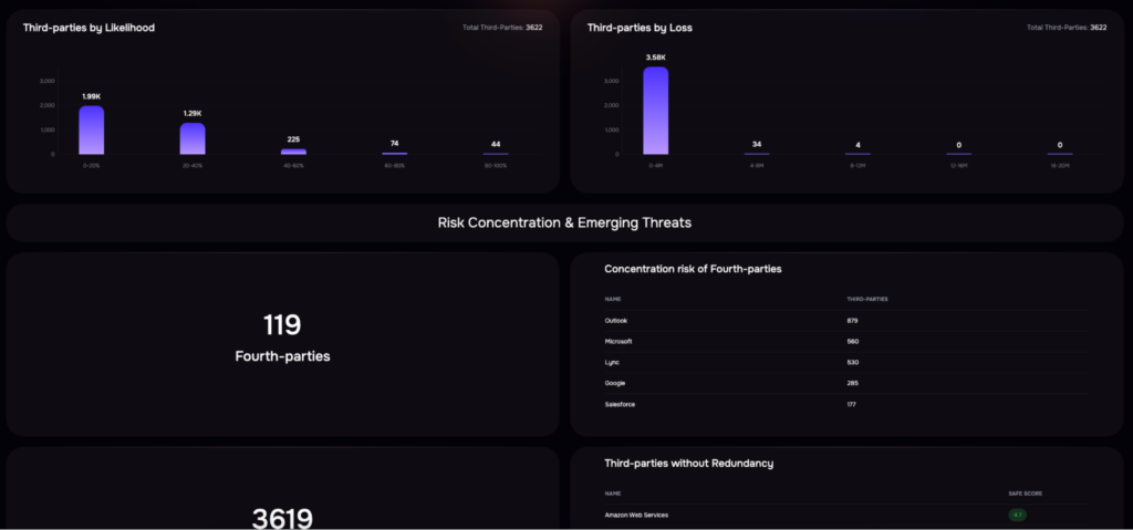SAFE TPRM - Third Party Risk Dashboard