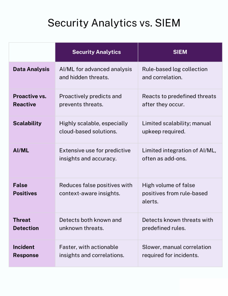 Security Analytics vs. SIEM