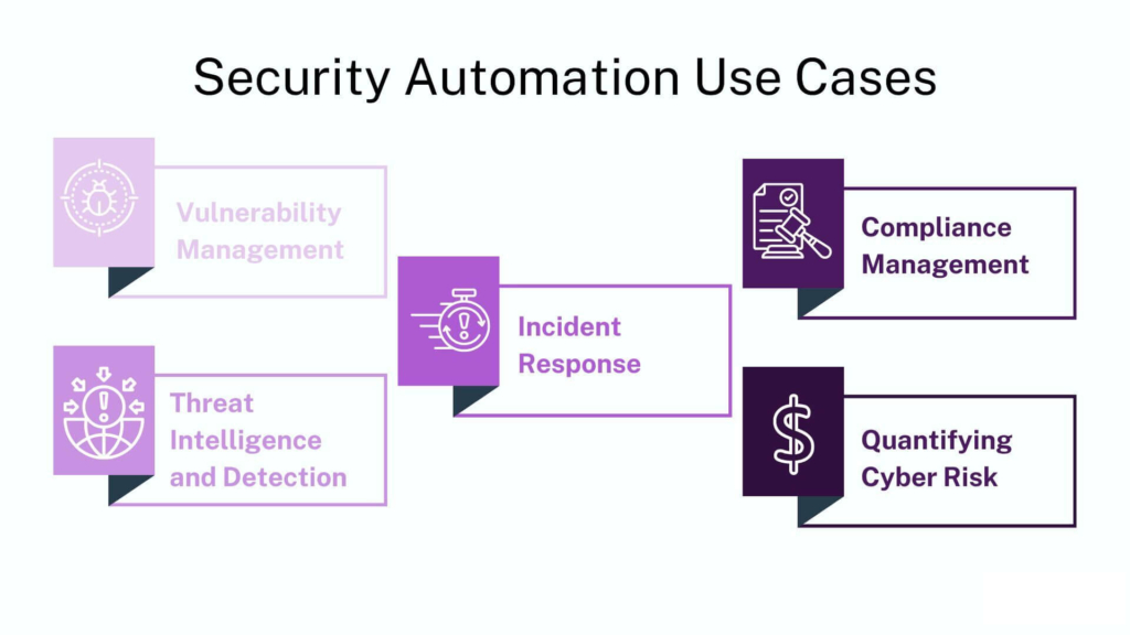 Five Common Use Cases of Security Automation