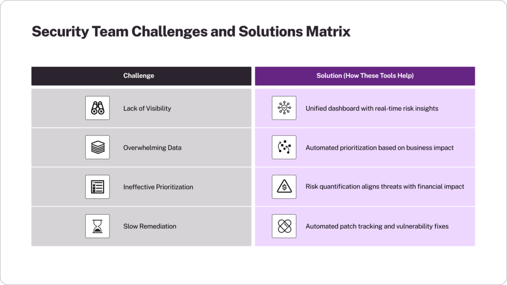Security Team Challenges & Solutions Matrix