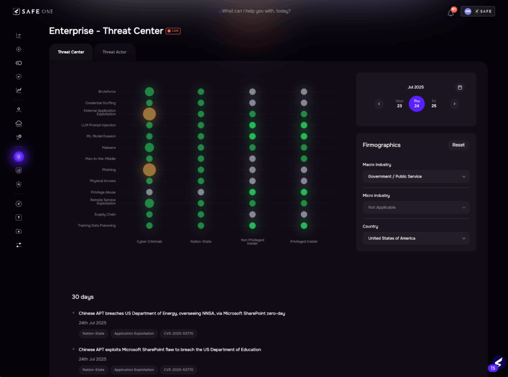SharePoint - SAFE Threat Center