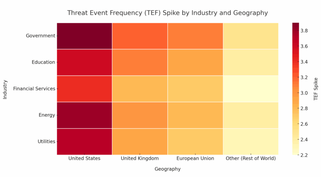 SharePoint - TEF Spike