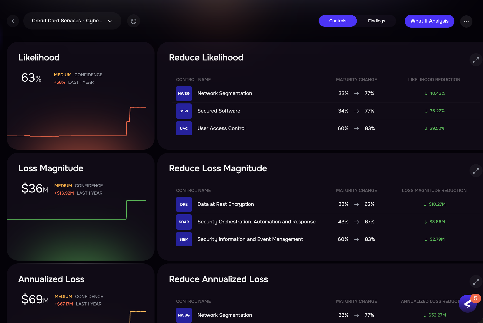 Strategically Prioritize Your Cybersecurity Investments Banner