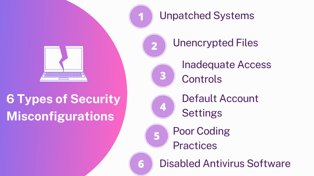 Types of Security Misconfigurations