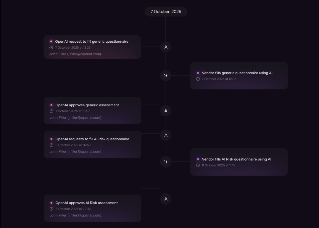 Agentic AI-Driven Communication