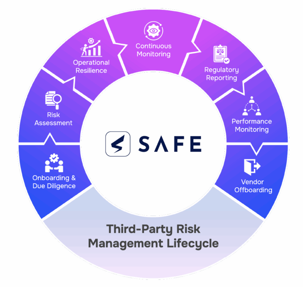 Vendor Lifecycle Risk Management