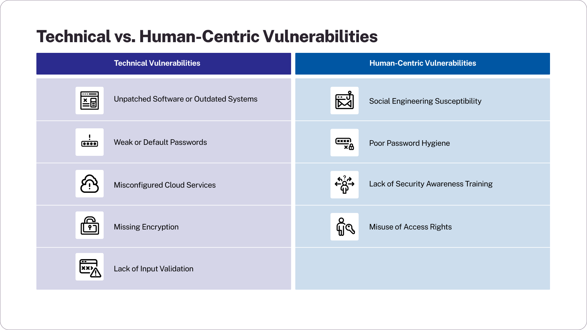 What Is a Vulnerability in Cybersecurity?