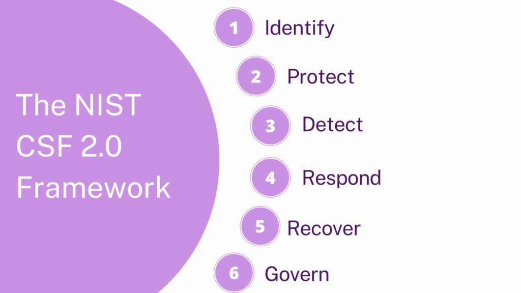 What is NIST CSF 2.0 Framework