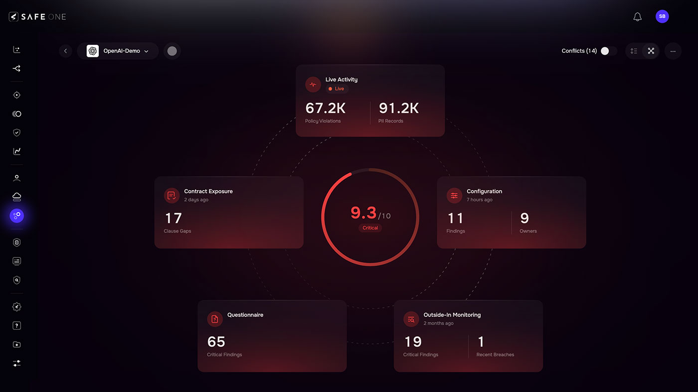 Continuous AI Risk Intelligence