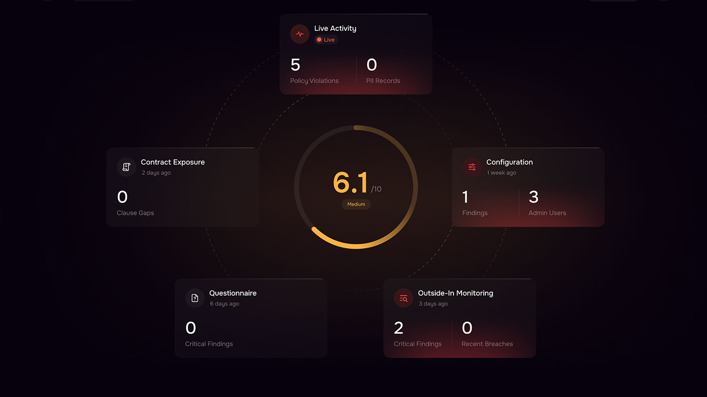 SAFE AI VRM platform
