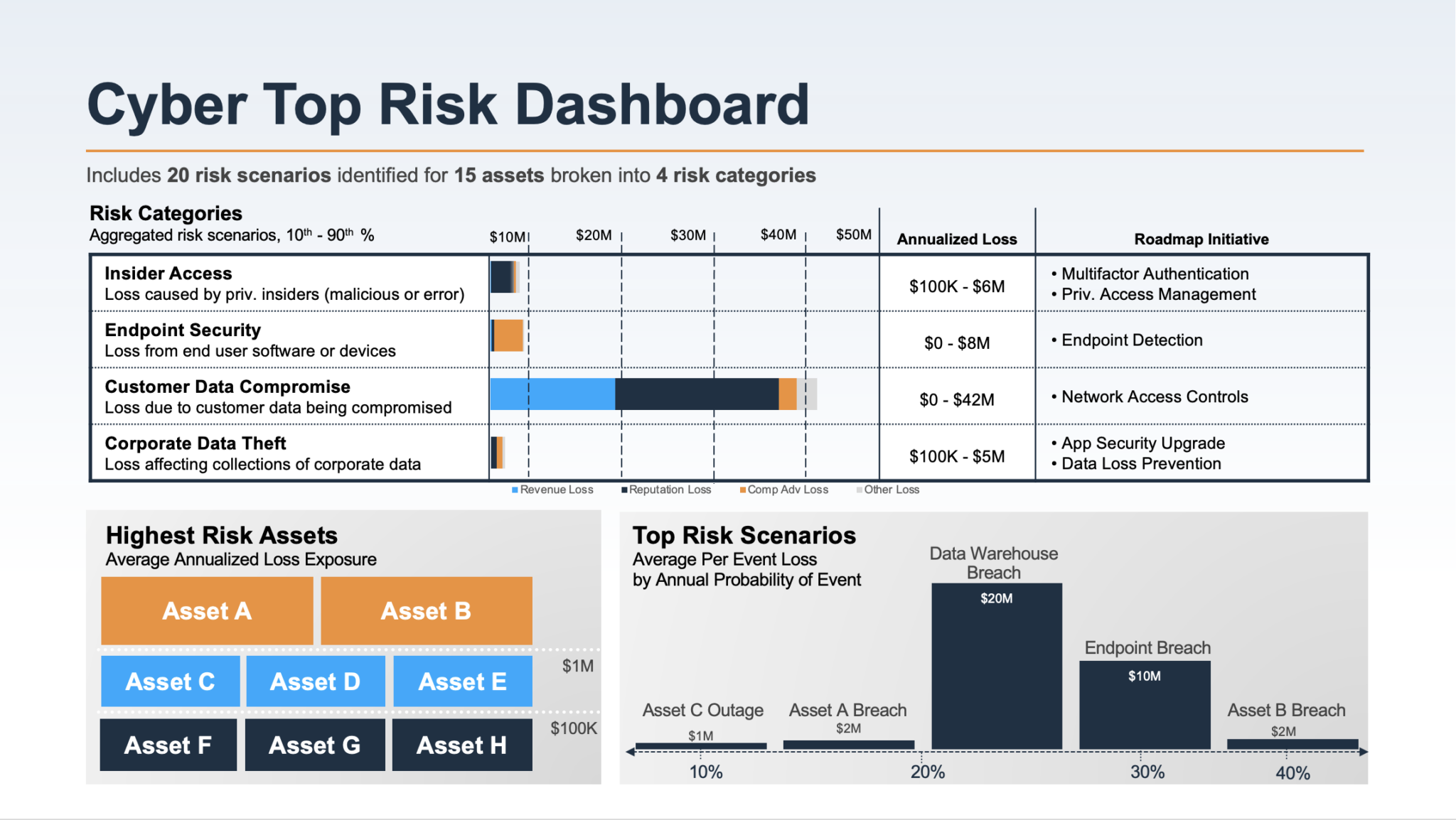 Security Risks Gray Bridging the Gap: Ease into Cyber Risk Quantification with an Existing ...