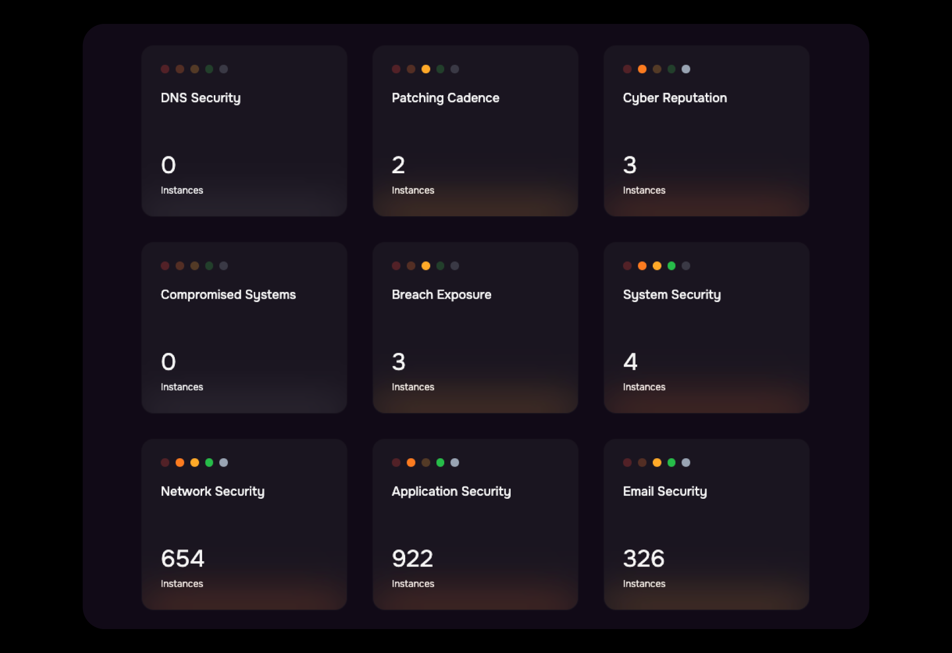 Continuous monitoring of third-party security postures & operational resilience