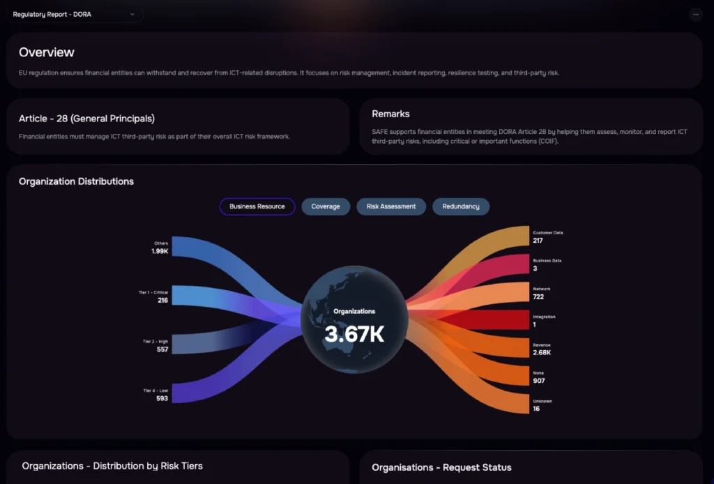 SAFE TPRM Dashboard