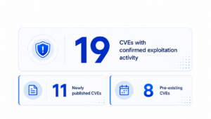 Trending Vulnerabilities