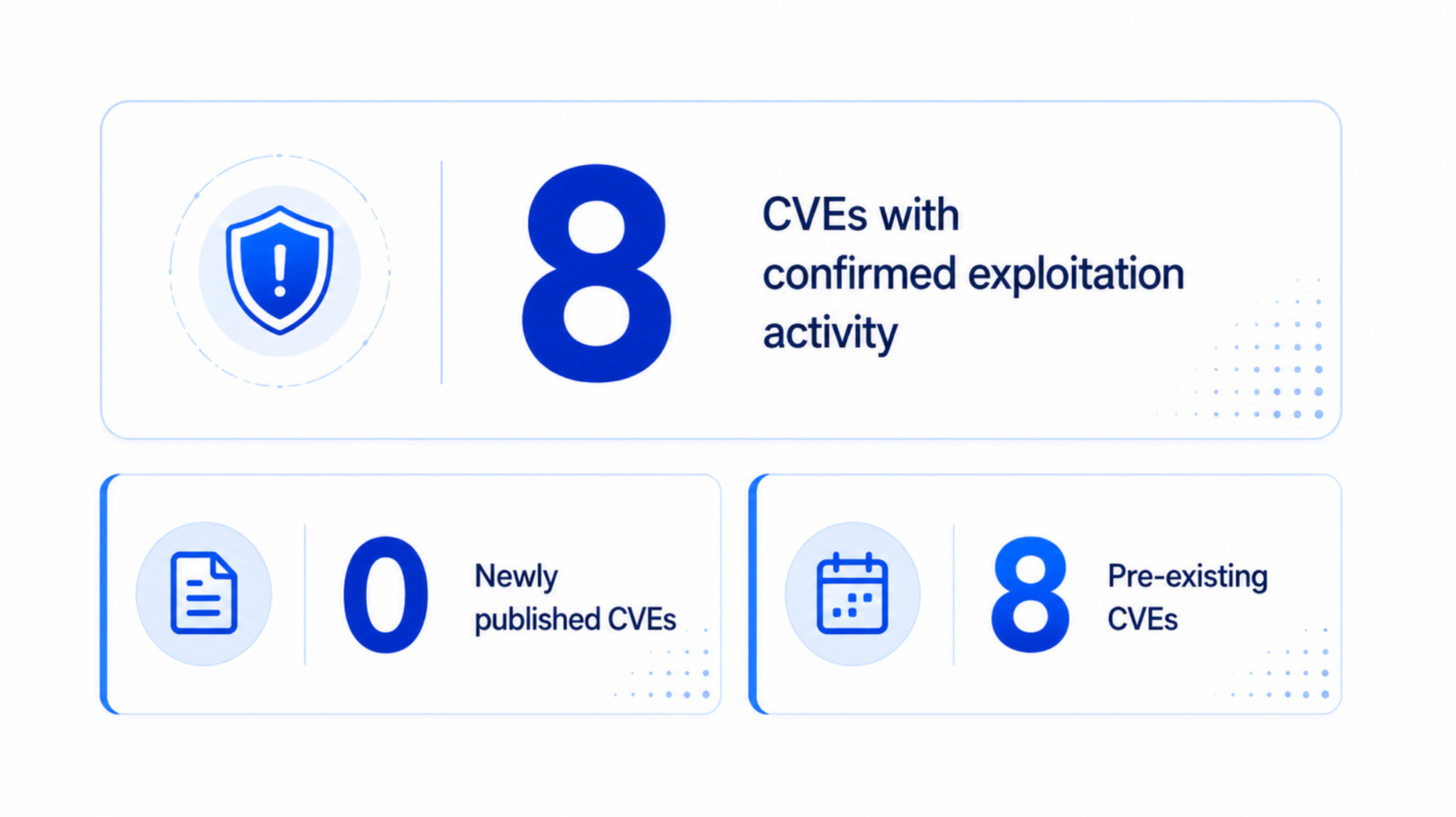 Splunk Cve Fortinet, Cisco, and Splunk Lead This Week’s CVE Priorities - Safe Security