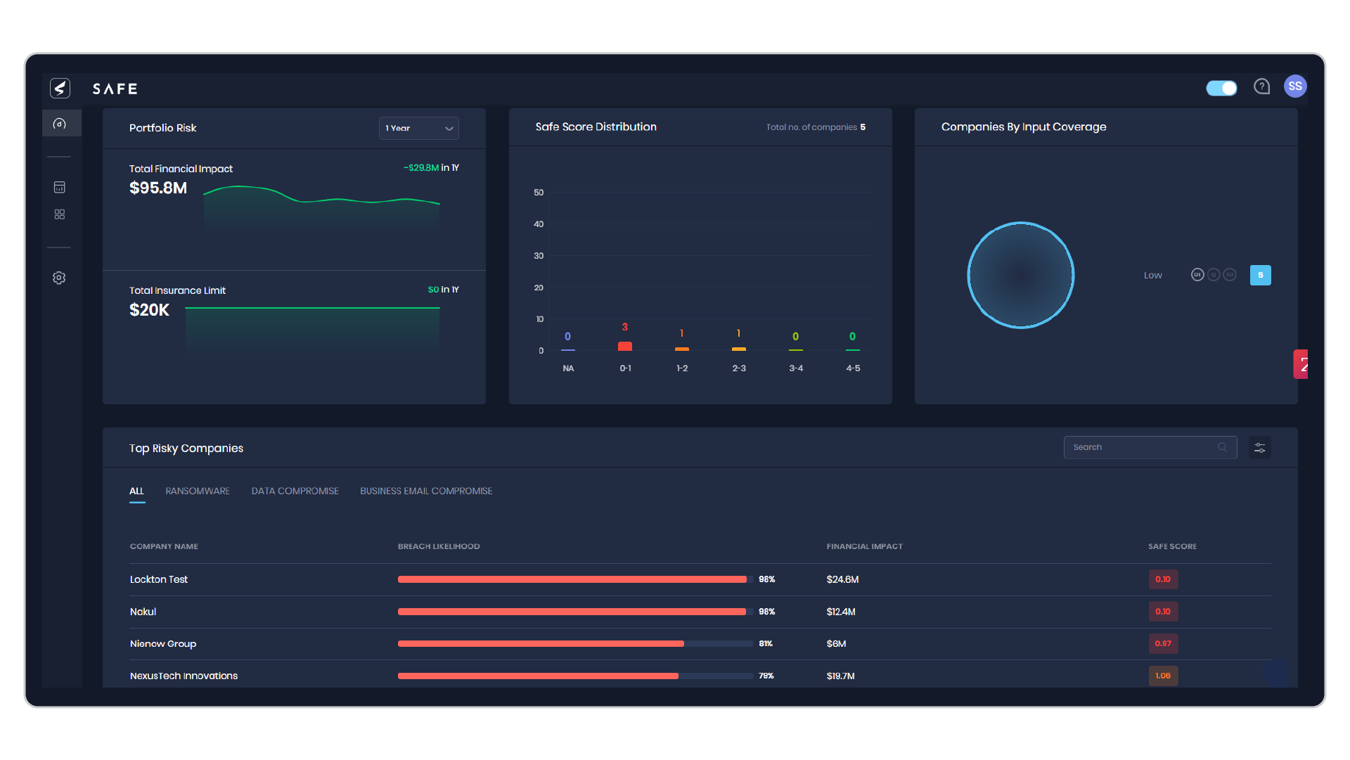 The SAFE console mapping portfolio coverage across the MITRE ATT&CK matrix.