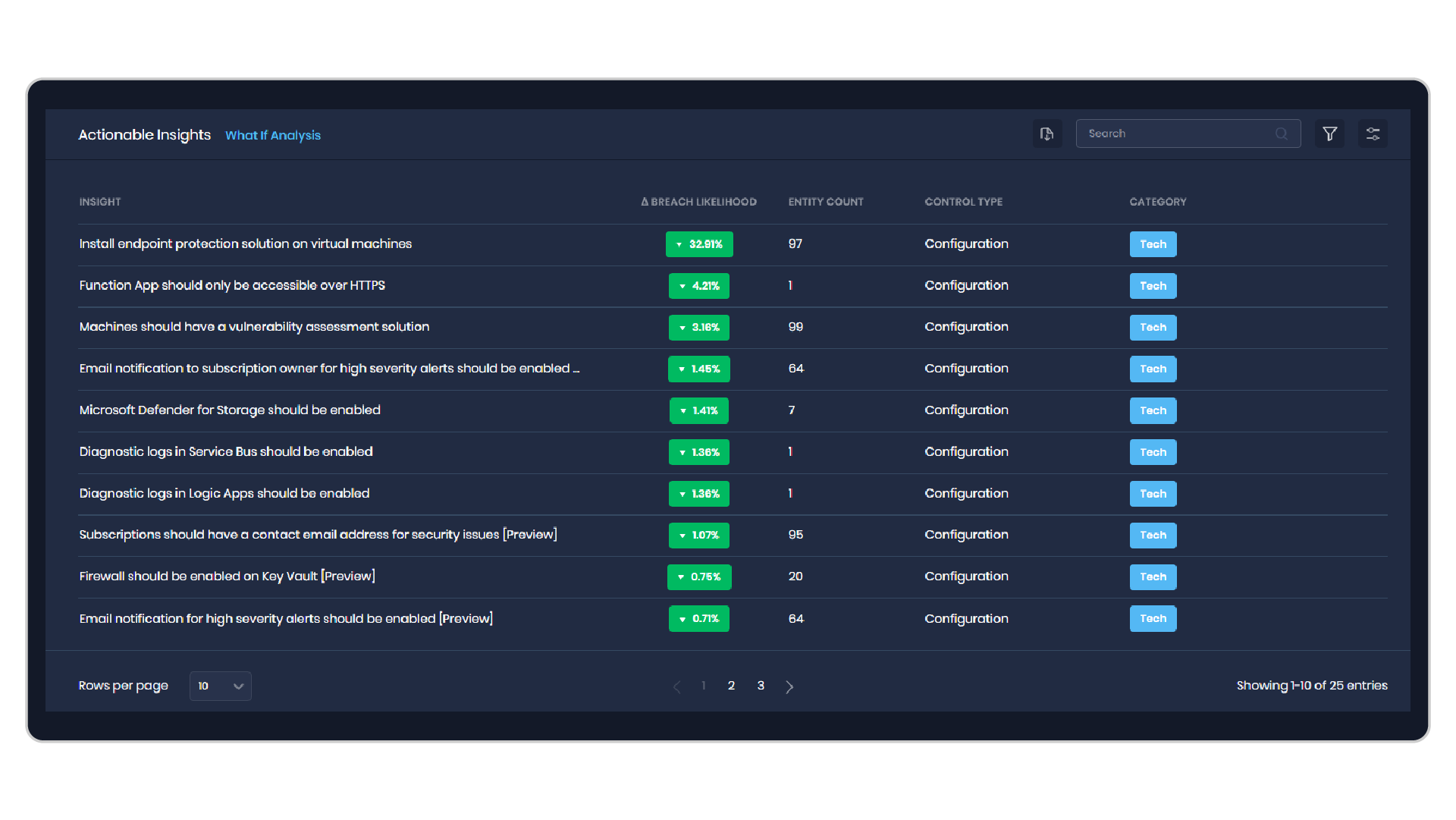 The SAFE console listing actionable insights — install endpoint protection, restrict Function Apps to HTTPS — each with the breach likelihood it would remove and the number of entities affected.