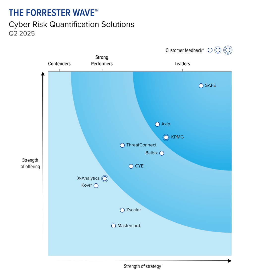 Forrester Wave Cyber Risk Quantification chart